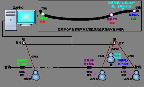 惠民县巡更系统八号
